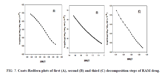 analytical-chemistry-plots