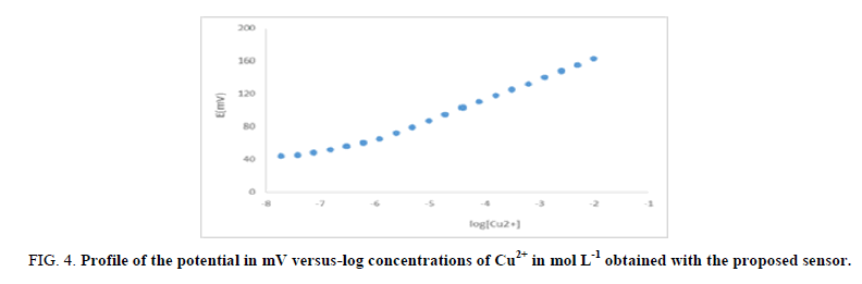 analytical-chemistry-potential