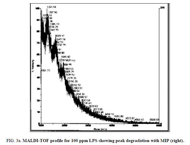 analytical-chemistry-profile-peak