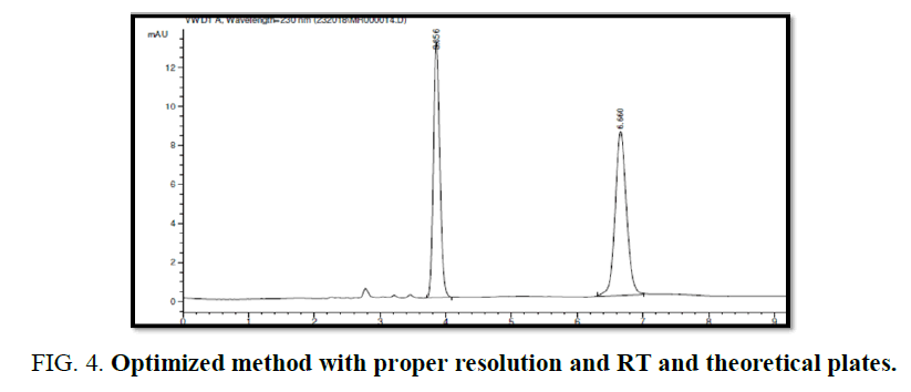 analytical-chemistry-resolution