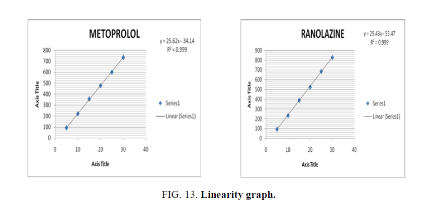 analytical-chemistry-ruggedness-graph