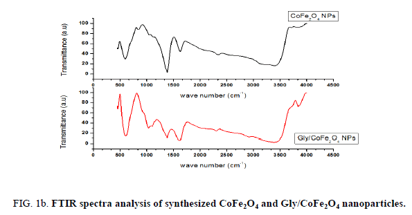 analytical-chemistry-spectra-analysis-synthesized