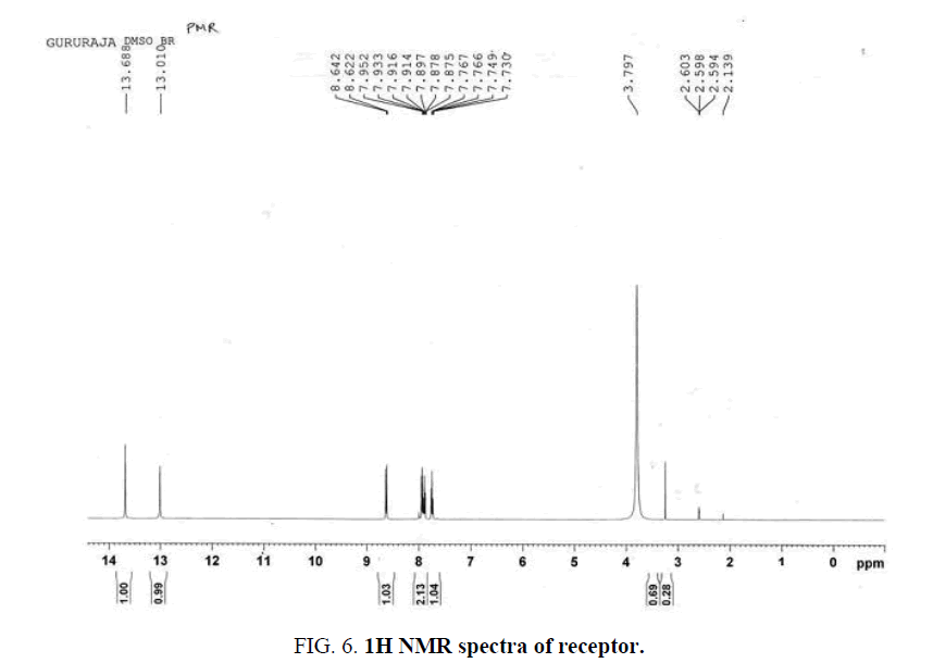 analytical-chemistry-spectra-receptor