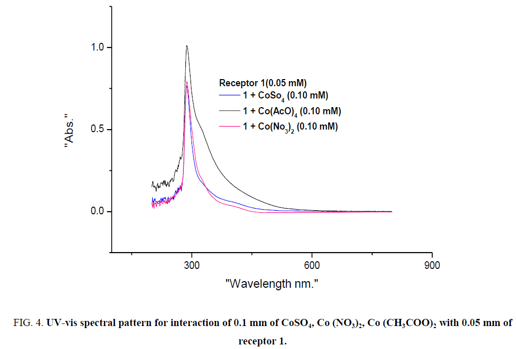 analytical-chemistry-spectral-pattern