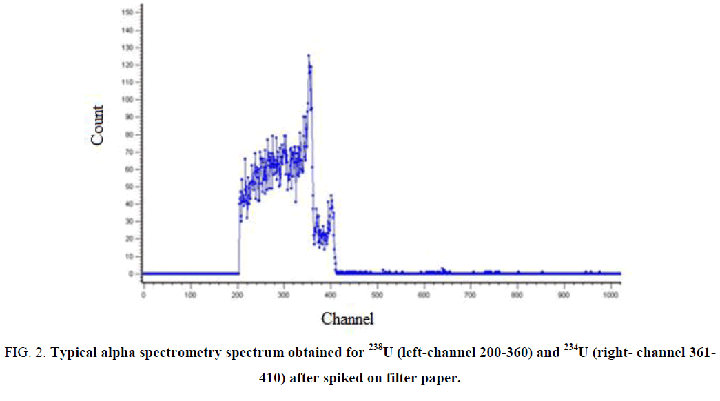 analytical-chemistry-spectrometry-spectrum