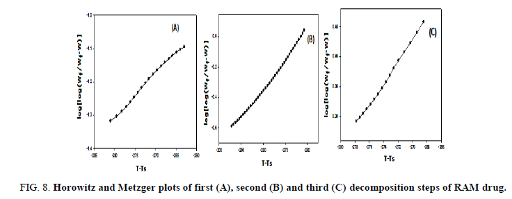 analytical-chemistry-steps