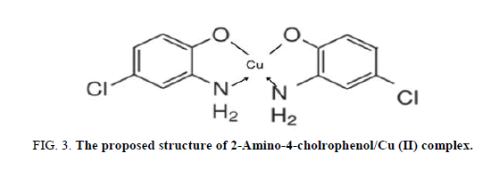 analytical-chemistry-structure