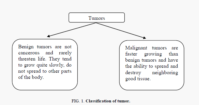 biochemistry-Classification