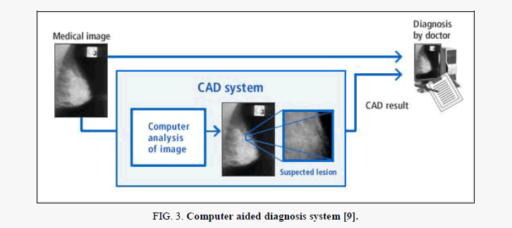 biochemistry-Computer-aided