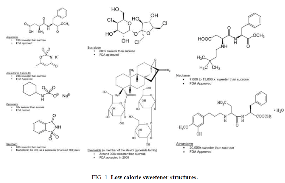 biochemistry-an-indian-journal-sweetener-structures