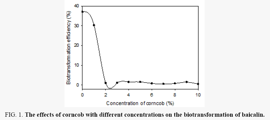 biochemistry-biotransformation-baicalin