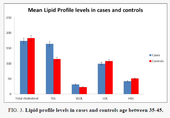 biochemistry-lipid