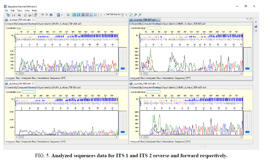 biosciences-analyzed