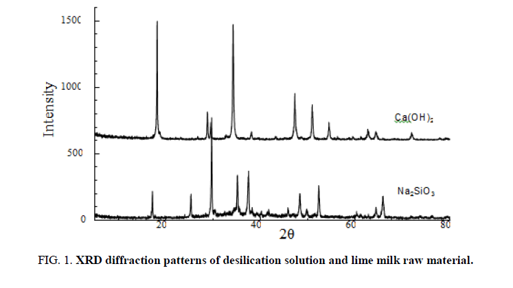 biosciences-diffraction