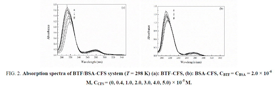 biotechnology-Absorption-spectra-system