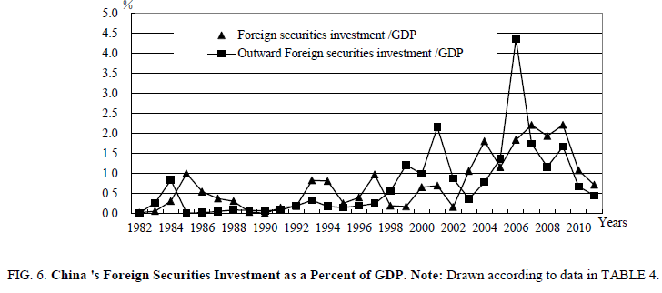 biotechnology-Chinas-Foreign-Securities-Investment