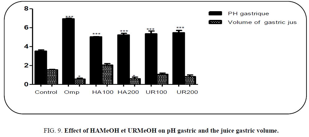 biotechnology-Effect-gastric-juice