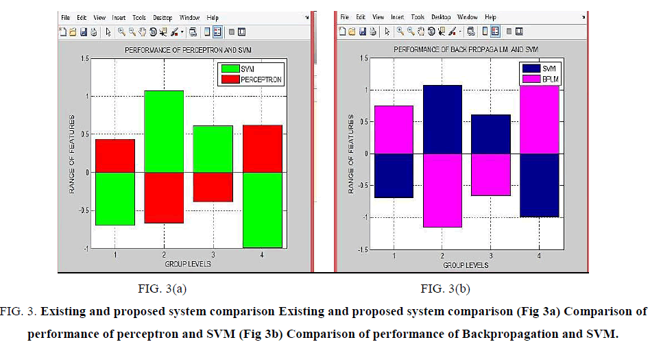 biotechnology-Existing-proposed-system-comparison