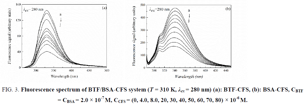 biotechnology-Fluorescence-spectrum-system