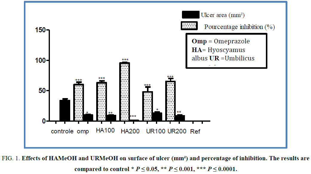 biotechnology-HAMeOH-surface-ulcer