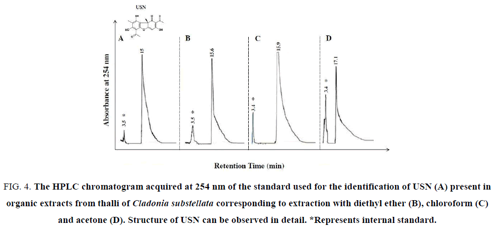 biotechnology-HPLC-chromatogram-acquired