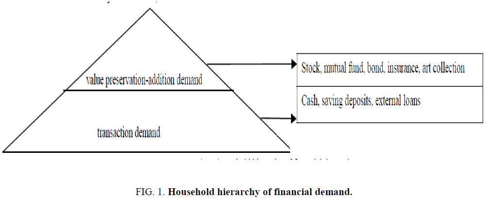 biotechnology-Household-hierarchy-financial
