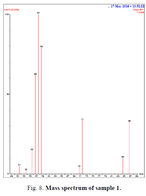 biotechnology-Mass-spectrum1