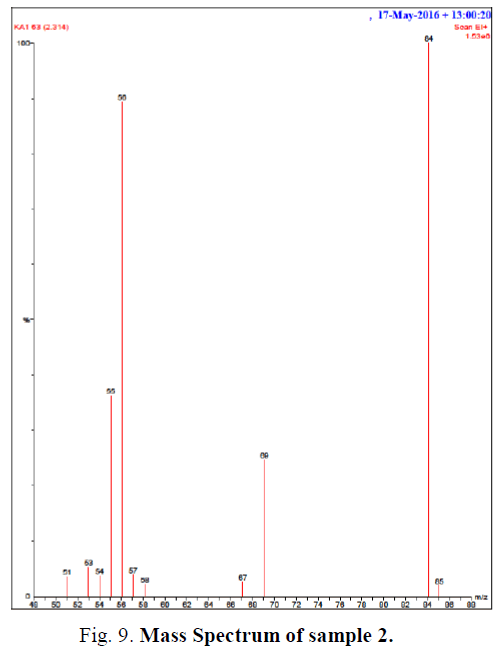 biotechnology-Mass-spectrum2