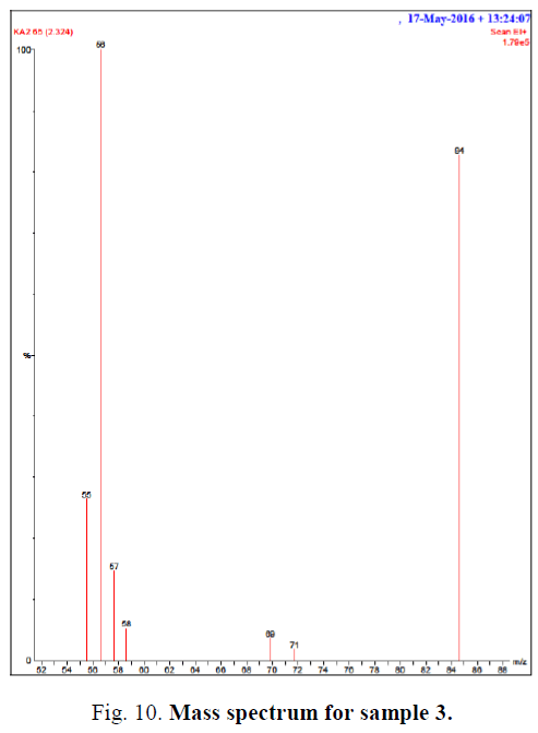 biotechnology-Mass-spectrum3