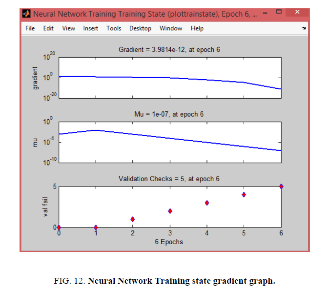 biotechnology-Neural-Network-Training-state-gradient-graph