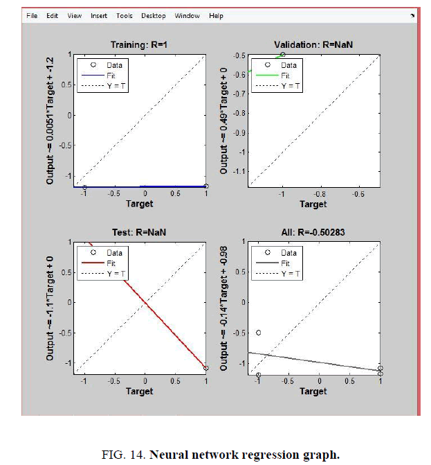 biotechnology-Neural-network-regression-graph