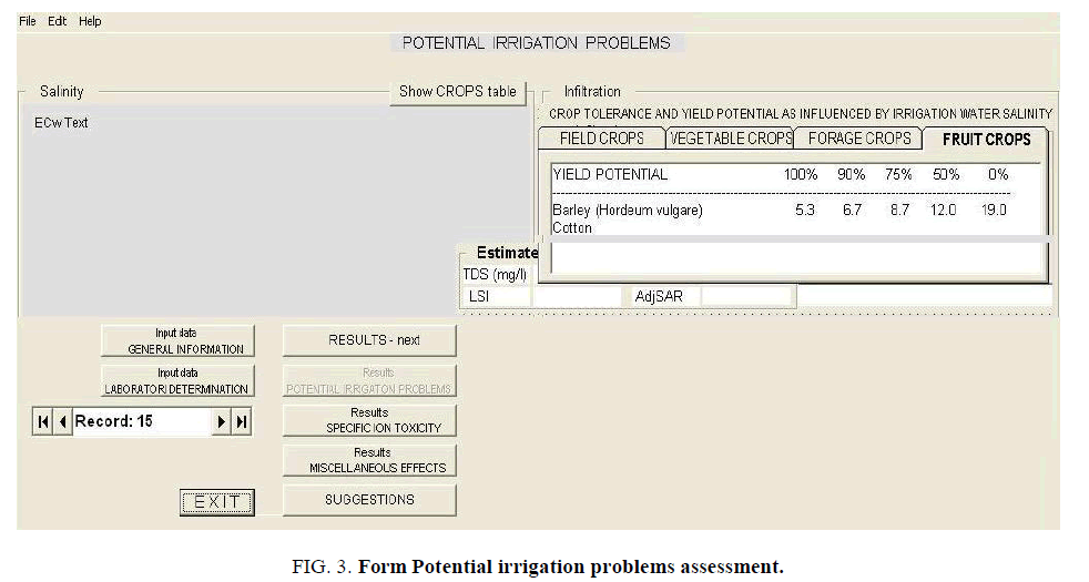 biotechnology-Potential-irrigation-problems-assessment