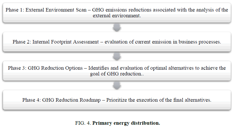 biotechnology-Primary-energy-distribution