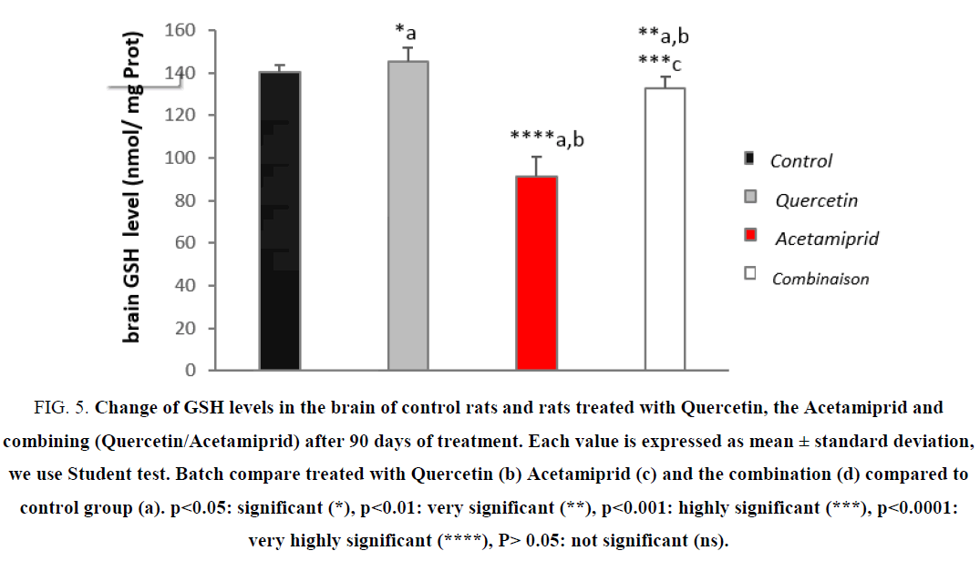 biotechnology-Quercetin-Acetamiprid-deviation