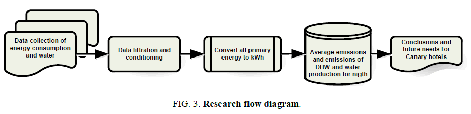 biotechnology-Research-flow-diagram