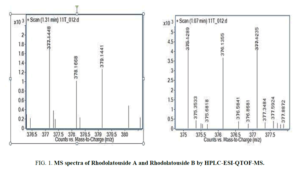 biotechnology-Rhodolatouside