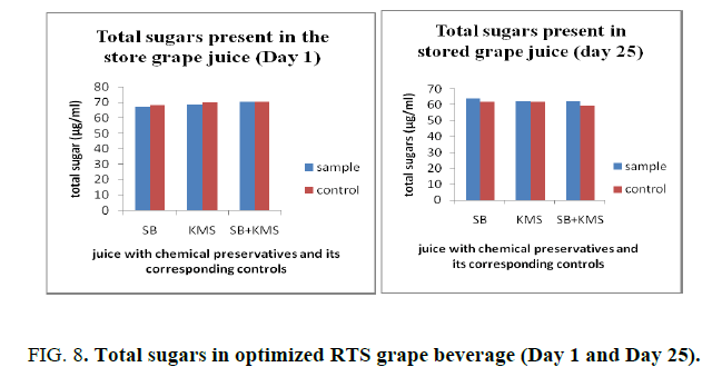 biotechnology-Total-sugars-optimized-RTS