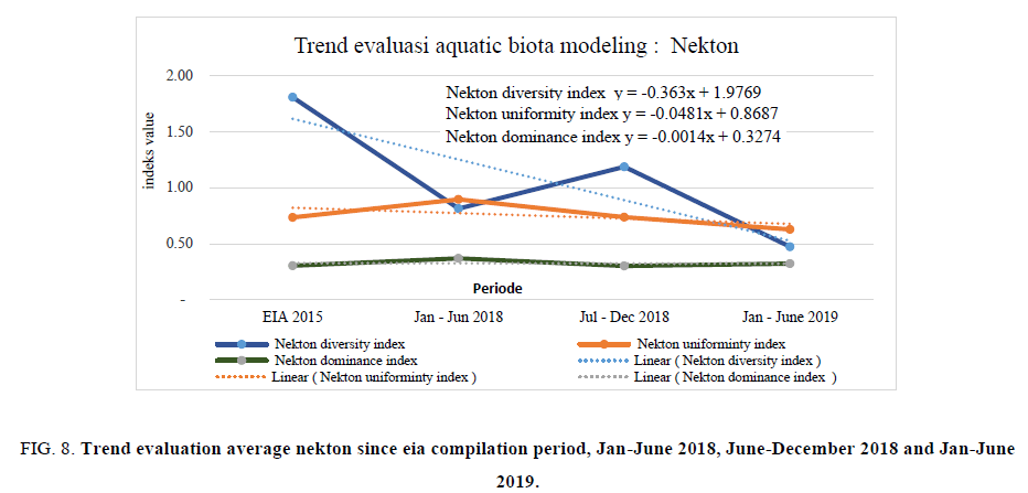 biotechnology-Trend-evaluation