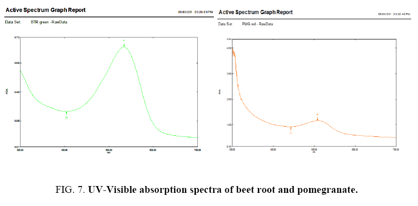 biotechnology-Visible-absorption