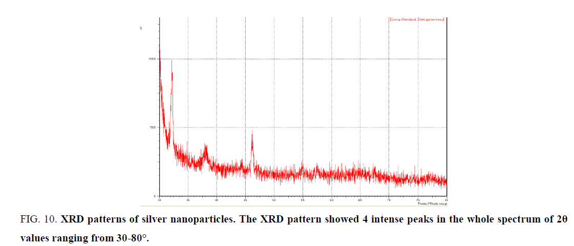 biotechnology-XRD-patterns-silver-nanoparticles