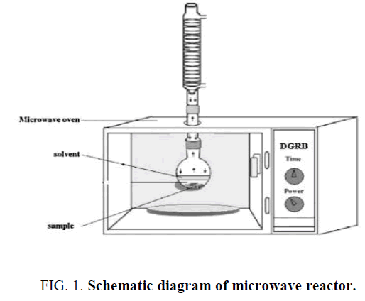 biotechnology-an-indian-journal-Schematic-diagram