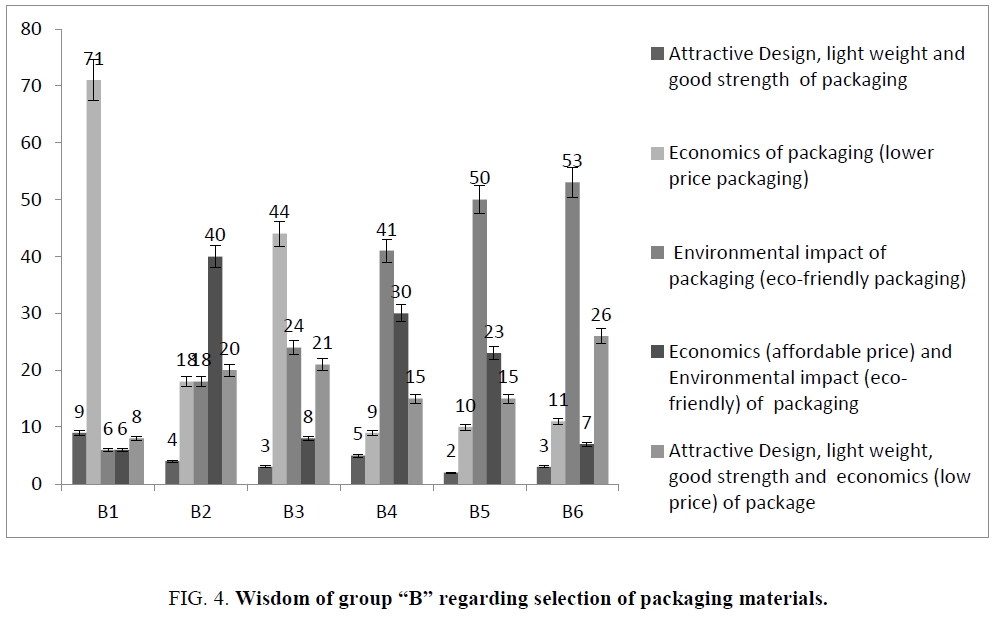 biotechnology-an-indian-journal-Wisdom-group