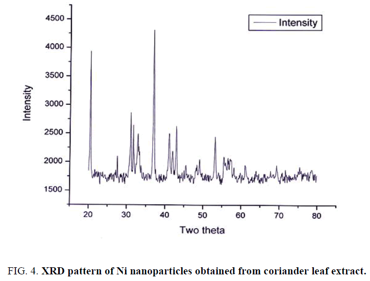 biotechnology-an-indian-journal-XRD-pattern