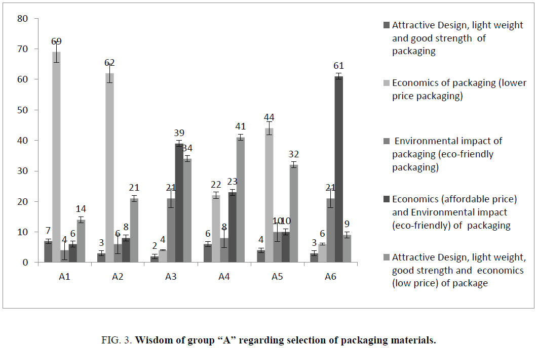 biotechnology-an-indian-journal-packaging-materials