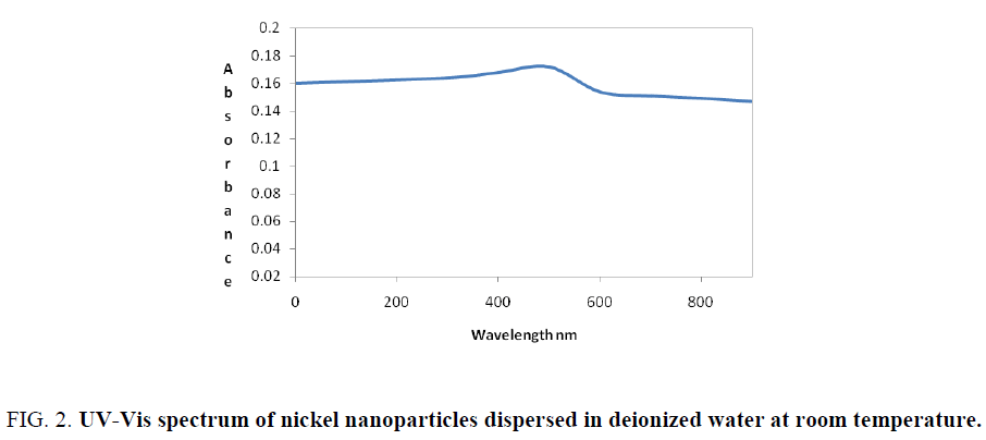 biotechnology-an-indian-journal-room-temperature