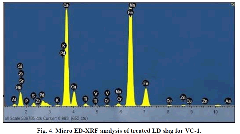 biotechnology-analysis-treated