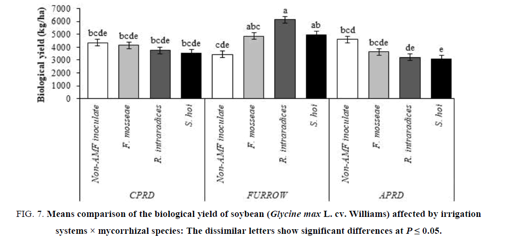 biotechnology-biological