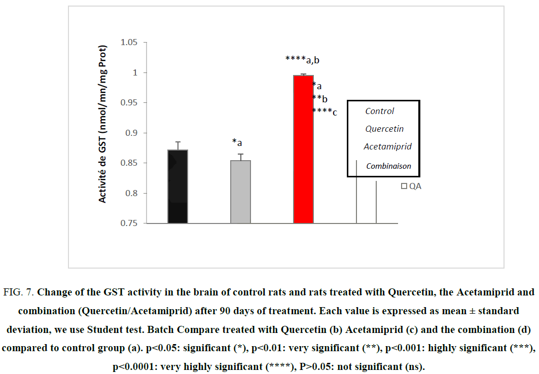 biotechnology-brain-Acetamiprid-treatment