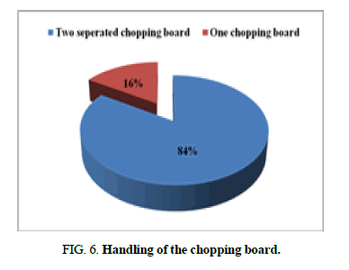 biotechnology-chopping-board