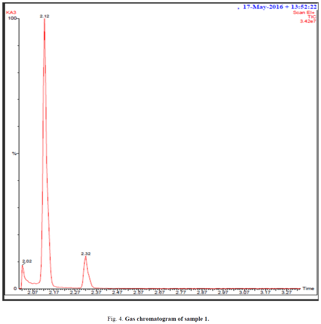 biotechnology-chromatogram-sample1